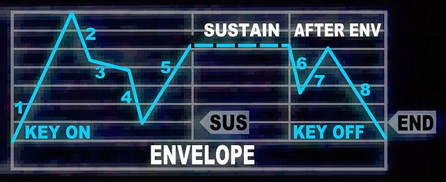 File:Casio CZ 8stepENVchart (CZ-1).jpg
